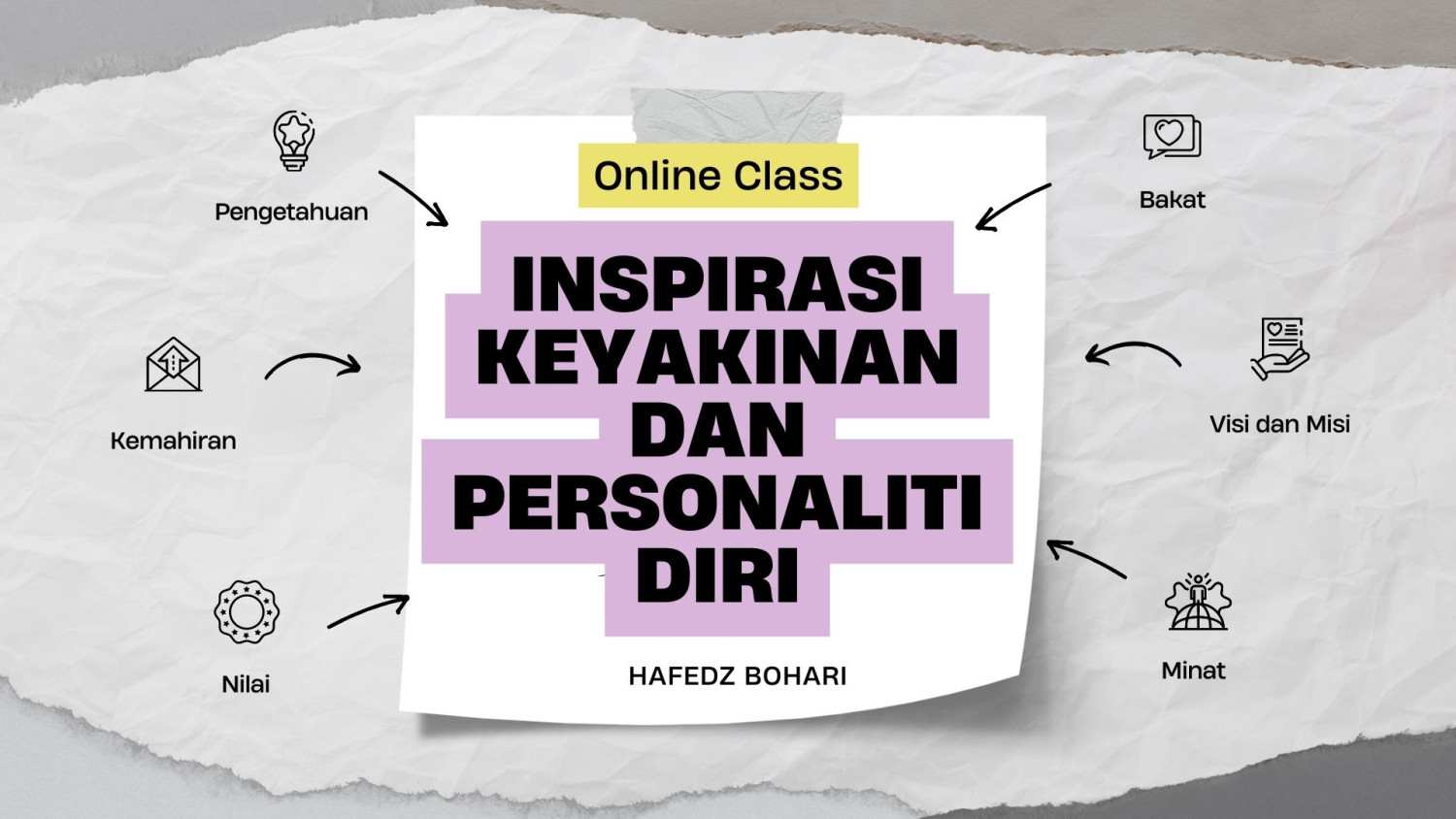 SESI CONSULTATION DAN ONLINE CLASS: KELAS SOFT SKILLS / KEMAHIRAN KOMUNIKASI UNTUK PEMBENTANGAN / RESUME & TEKNIK TEMUDUGA / HALATUJU PENDIDIKAN DAN KERJAYA SELEPAS SPM, STPM, DIPLOMA DAN IJAZAH