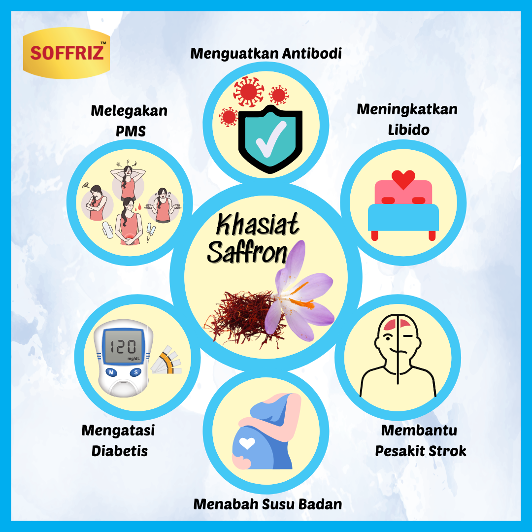 Susu Kambing Saffron